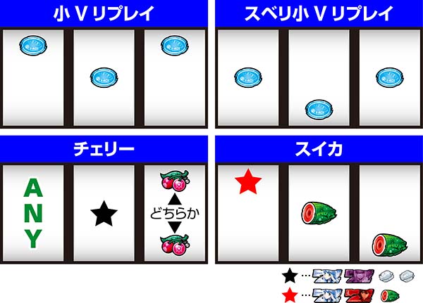 アルペジオアルスノヴァ通常時の打ち方