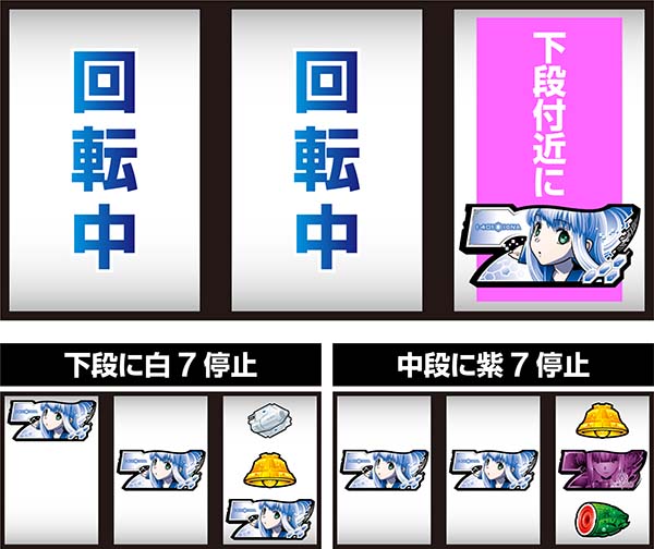 アルペジオアルスノヴァボーナス察知手順