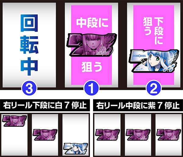 アルペジオアルスノヴァボーナス察知手順