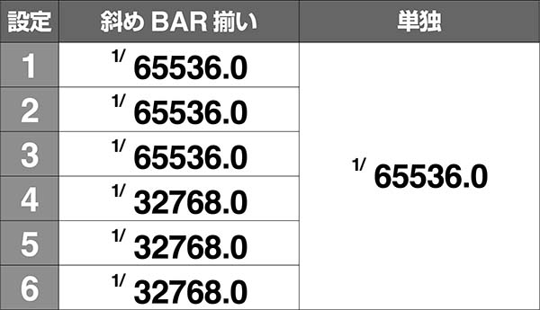 アルペジオアルスノヴァEPISODE BIG