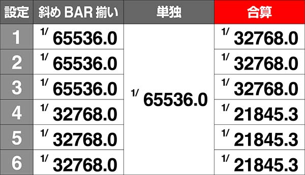 アルペジオアルスノヴァEPISODE BIG確率