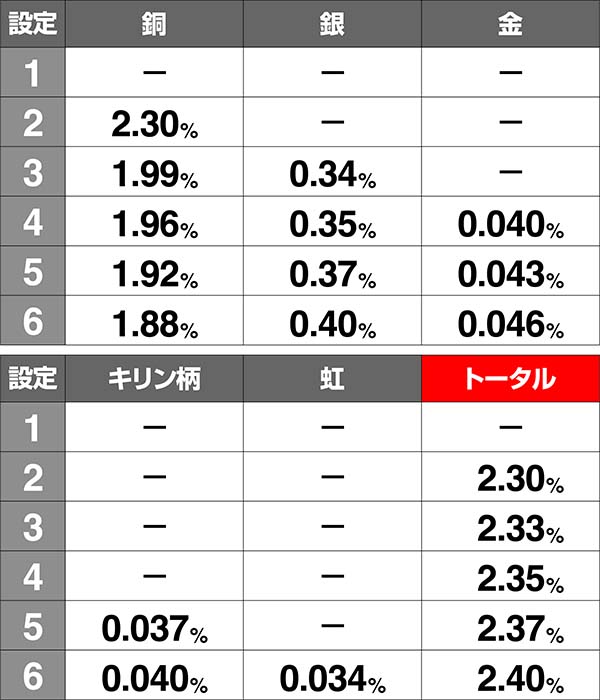 アルペジオアルスノヴァ高設定濃厚演出〜サミートロフィー〜