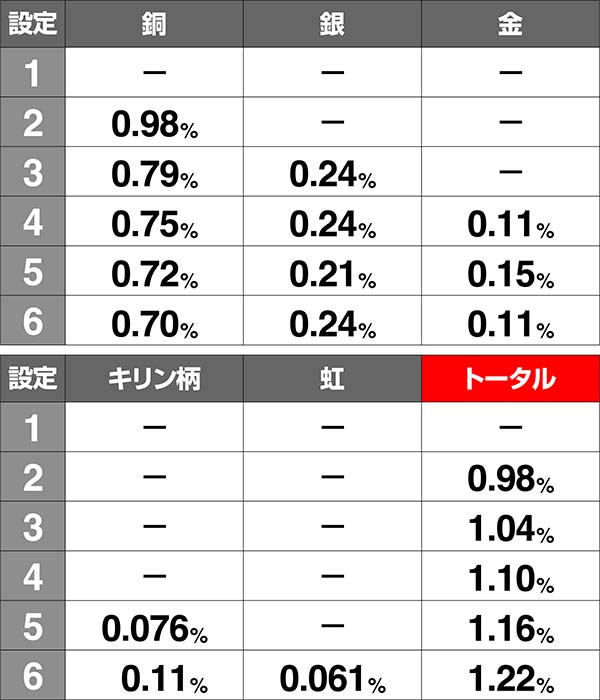 アルペジオアルスノヴァ高設定濃厚演出〜サミートロフィー〜