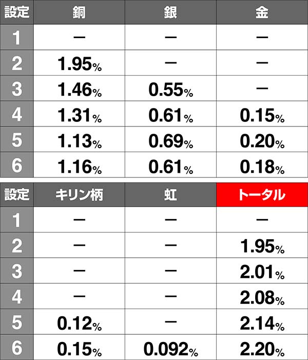 アルペジオアルスノヴァ高設定濃厚演出〜サミートロフィー〜
