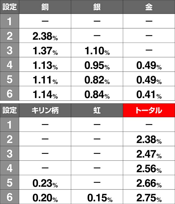アルペジオアルスノヴァ高設定濃厚演出〜サミートロフィー〜