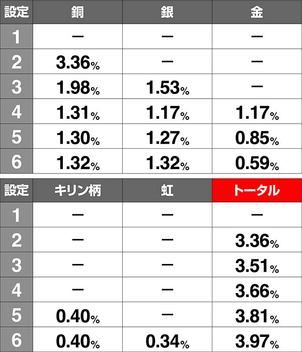 アルペジオアルスノヴァ高設定濃厚演出〜サミートロフィー〜