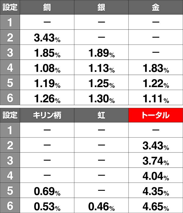 アルペジオアルスノヴァ高設定濃厚演出〜サミートロフィー〜