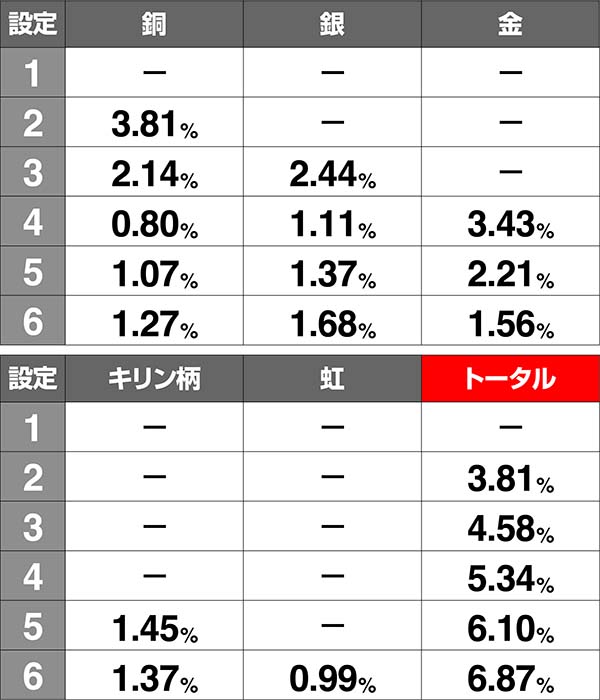 アルペジオアルスノヴァ高設定濃厚演出〜サミートロフィー〜