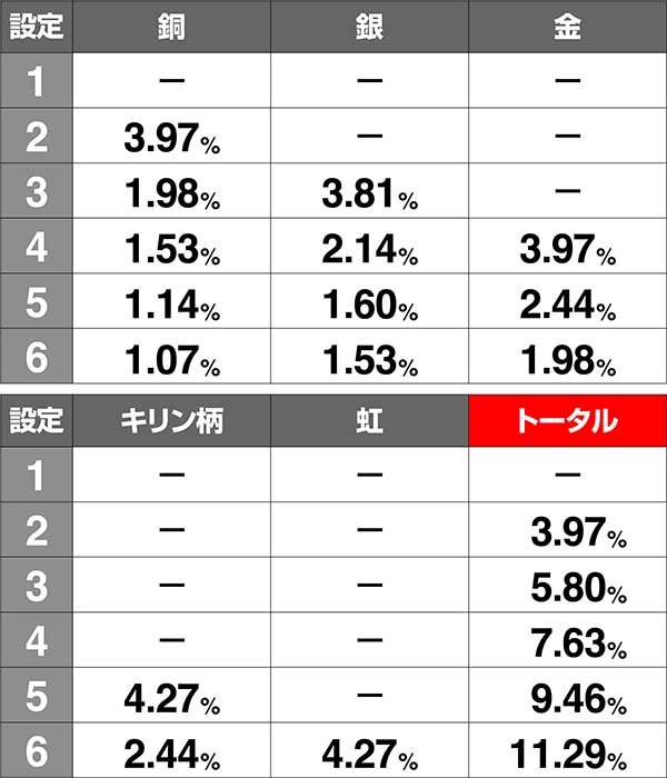 アルペジオアルスノヴァ高設定濃厚演出〜サミートロフィー〜