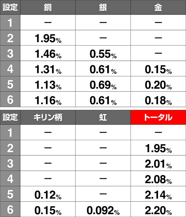 アルペジオアルスノヴァ高設定濃厚演出〜サミートロフィー〜