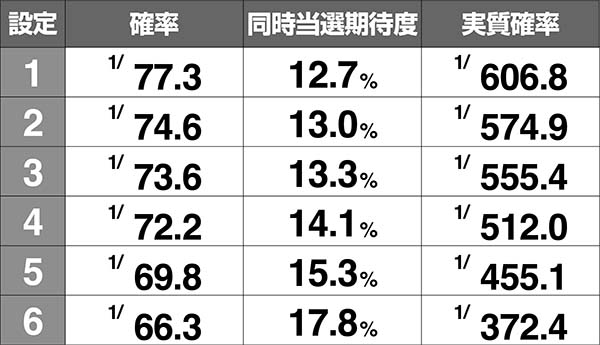 アルペジオアルスノヴァ設定差のあるボーナス〜チェリー＆スイカ〜