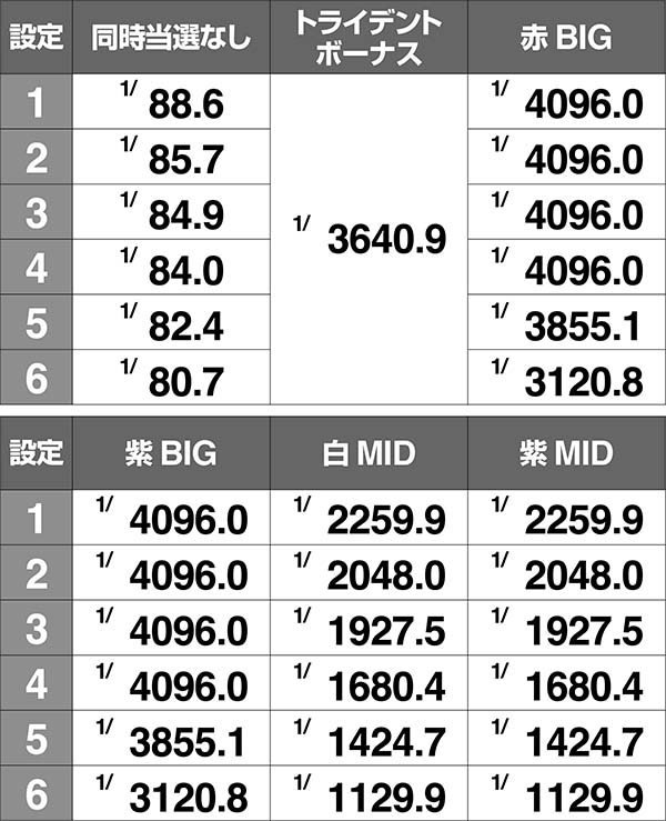 アルペジオアルスノヴァ設定差のあるボーナス〜チェリー＆スイカ〜