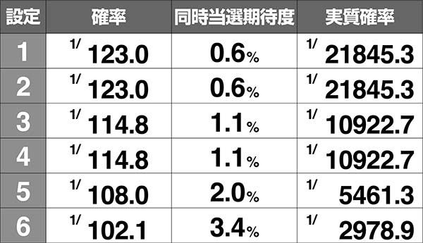 アルペジオアルスノヴァ設定差のあるボーナス〜チェリー＆スイカ〜