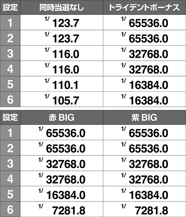 アルペジオアルスノヴァ設定差のあるボーナス〜チェリー＆スイカ〜