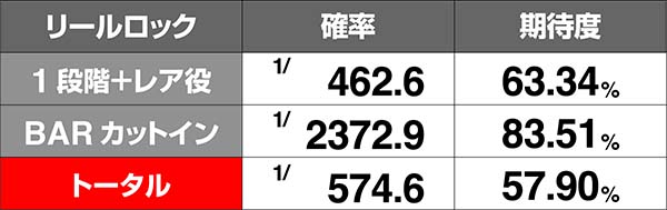 アルペジオアルスノヴァRT中の演出期待度〜リールロック演出〜