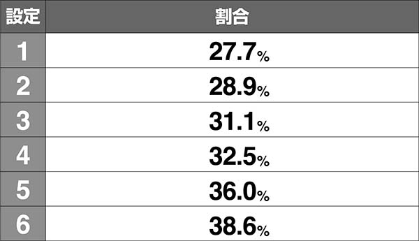 アルペジオアルスノヴァRT50G中の演出〜無限RTへの格上げ〜