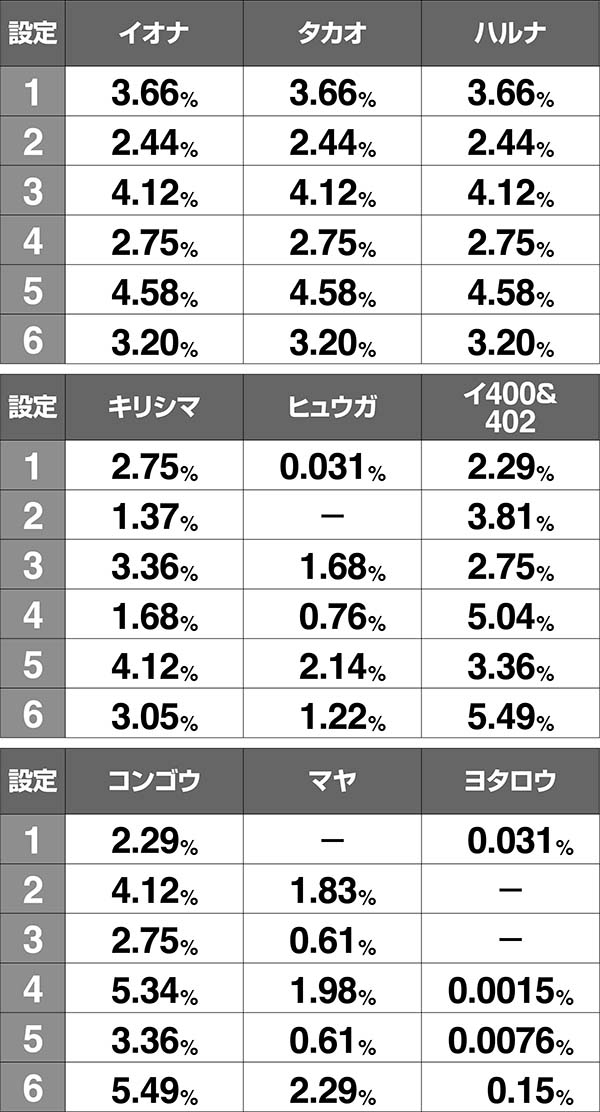 アルペジオアルスノヴァARS NOVA MODE（無限RT）中の演出