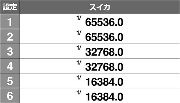 アルペジオアルスノヴァ実質ボーナス確率