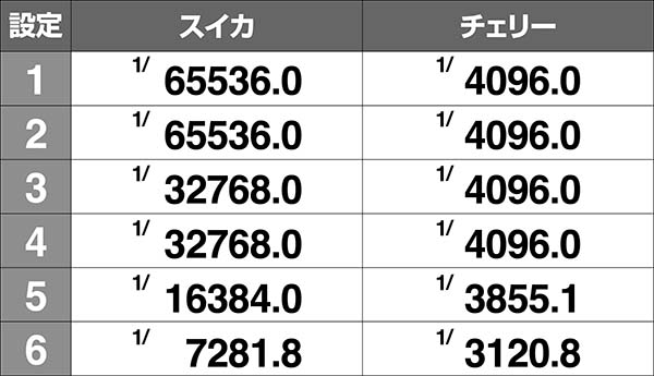 アルペジオアルスノヴァ実質ボーナス確率