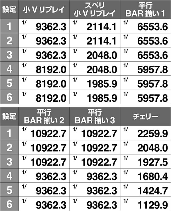 アルペジオアルスノヴァ実質ボーナス確率