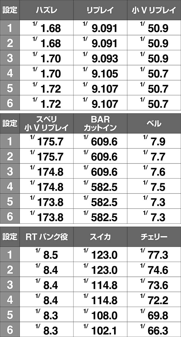 アルペジオアルスノヴァ小役確率