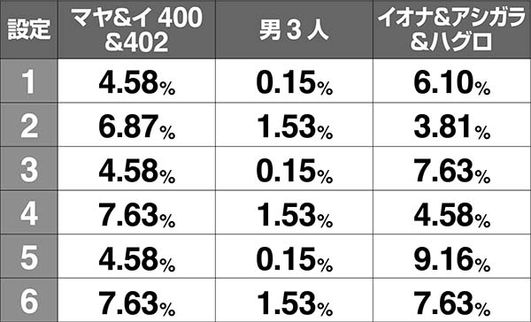 アルペジオアルスノヴァMID中の1枚絵
