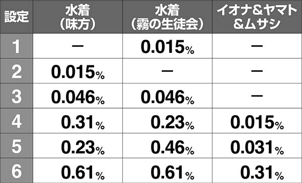 アルペジオアルスノヴァMID中の1枚絵