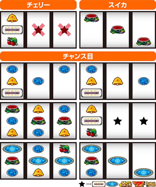 クレアの秘宝伝3通常時・打ち方