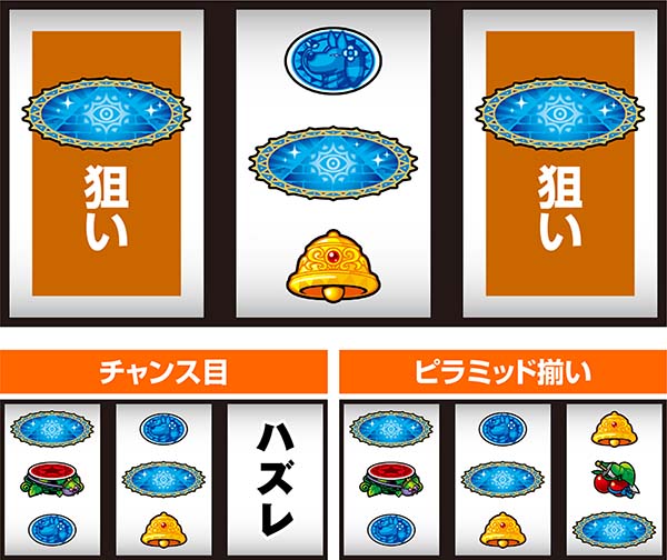 クレアの秘宝伝3中押し手順〜1番のスイカ狙い〜