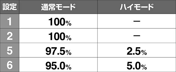 クレアの秘宝伝3REG中・キャラ紹介モード振り分け