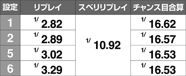 クレアの秘宝伝3BIG内部中・リプレイ確率