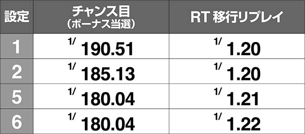 クレアの秘宝伝3BIG後RT準備中・リプレイ確率