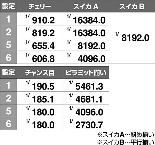 クレアの秘宝伝3実質ボーナス確率