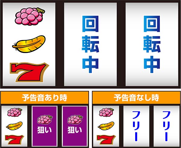 アレックス通常時の打ち方