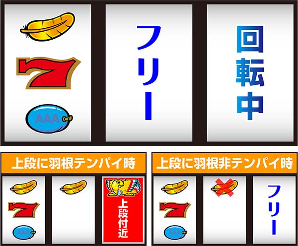 アレックス通常時の打ち方