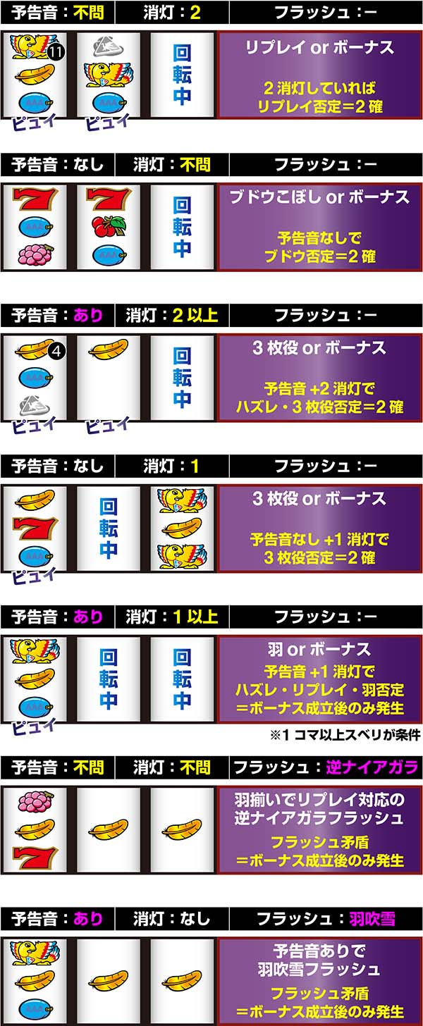 アレックス演出情報・組み合わせによる法則