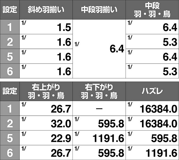 アレックスボーナス中の小役確率