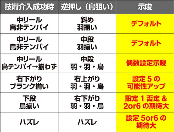 アレックスボーナス中の小役確率