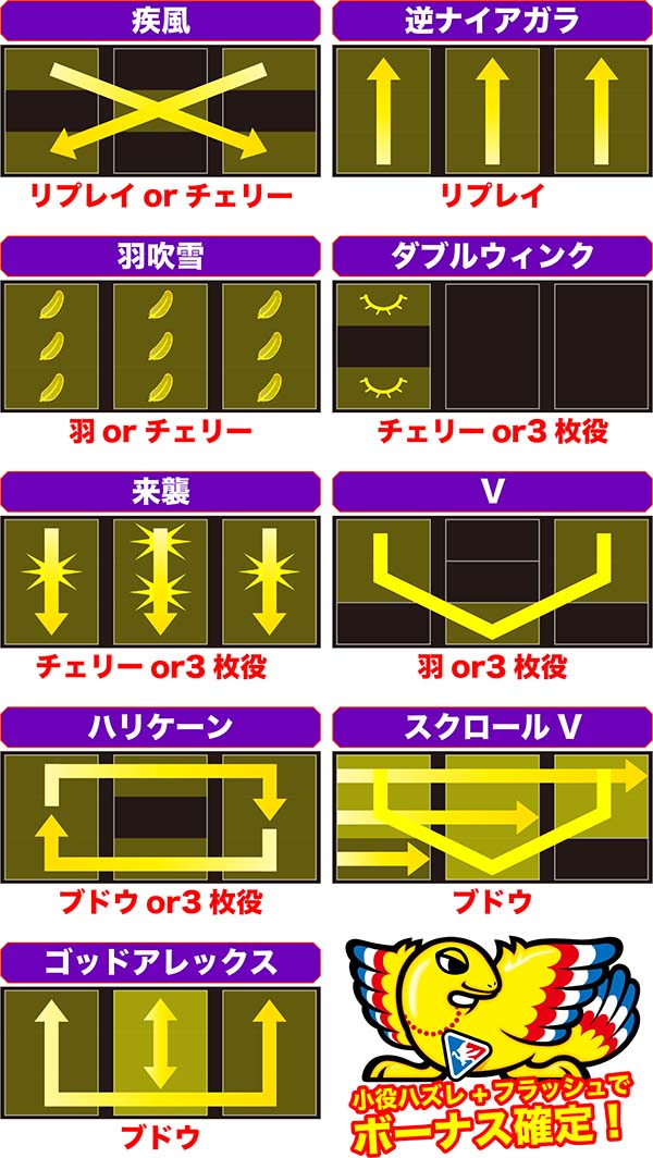 アレックス演出情報・リールフラッシュ