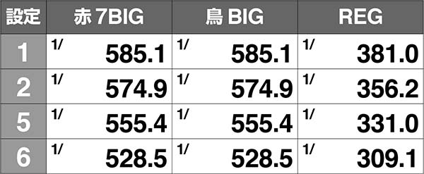アレックスボーナス実質確率