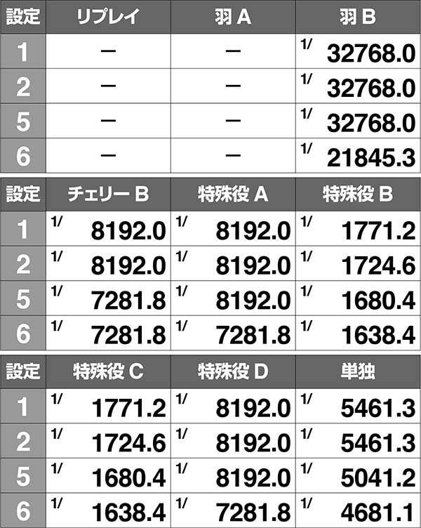 アレックスボーナス実質確率