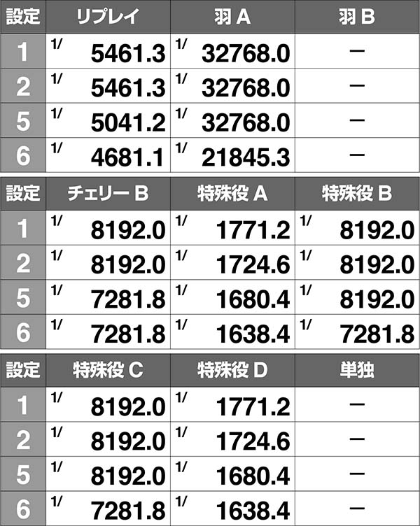 アレックスボーナス実質確率