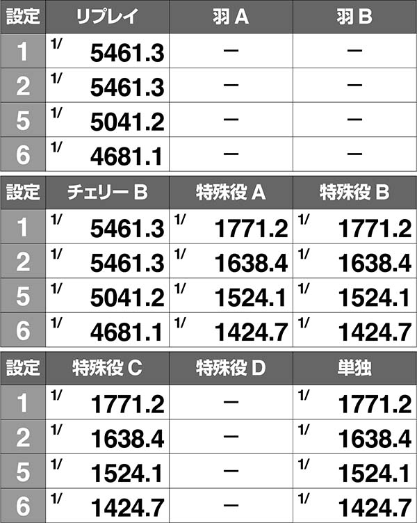 アレックスボーナス実質確率