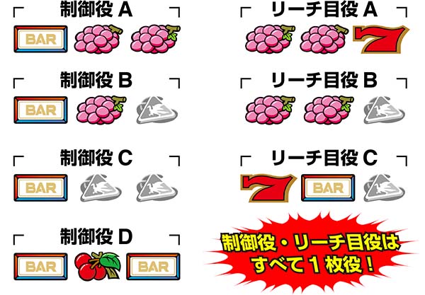 アレックスリール情報・特殊役詳細
