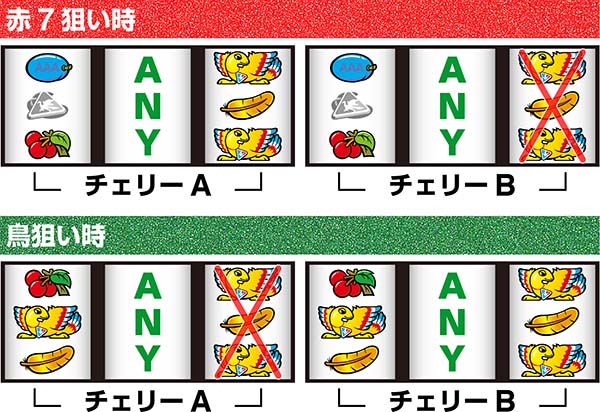 アレックスリール情報・打ち方によるチェリー&羽の停止形の違い