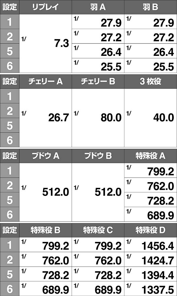 アレックス小役確率