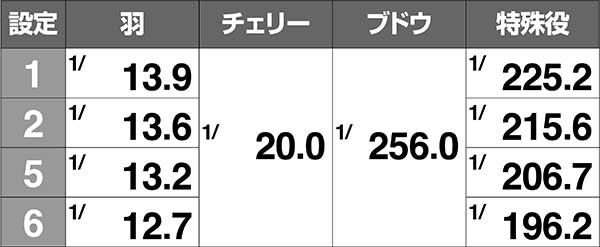アレックス小役確率