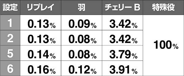 アレックスボーナス同時当選期待度