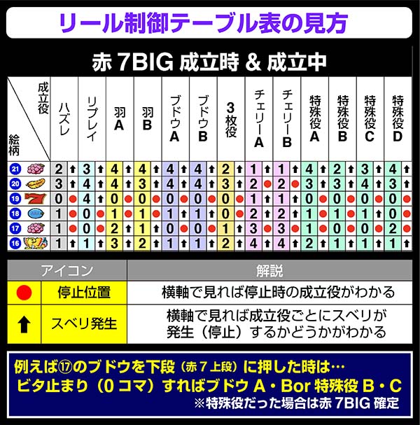 アレックス左リール第1停止時の制御