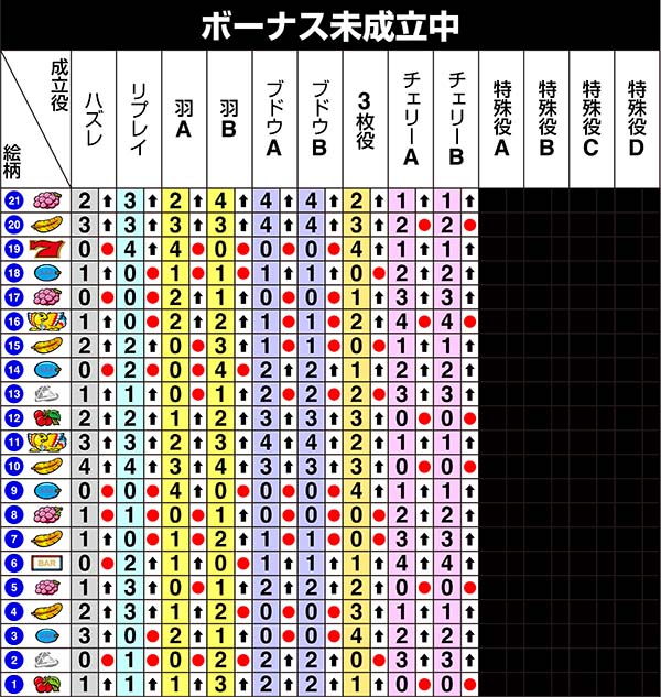 アレックス左リール第1停止時の制御